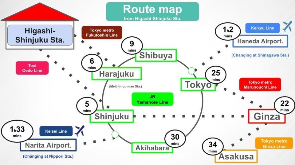 #9 3Mins To Station 1Stop To Shinjuku Stylish Apartment With Plenty Of Sunlight Tokió Kültér fotó